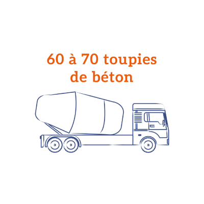 Les fondations - H2air