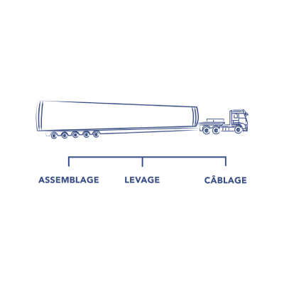 Transport et installation - H2air