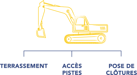 Préparation du site - H2air