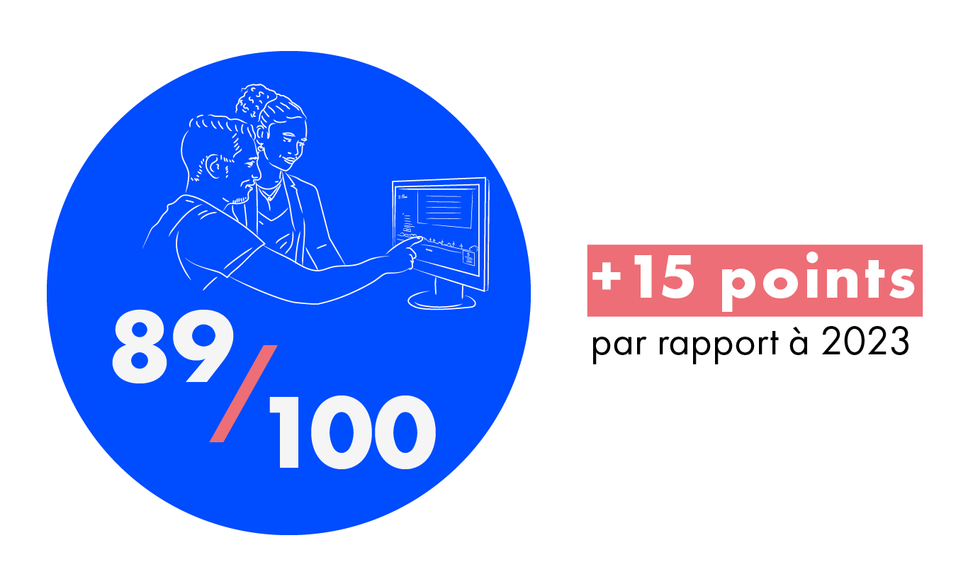 Index égalité Femmes-Hommes